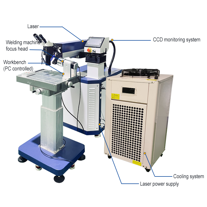 Mesin Las Laser Perbaikan Ceta - Industrial Grade Laser Welder ulasan dan harga