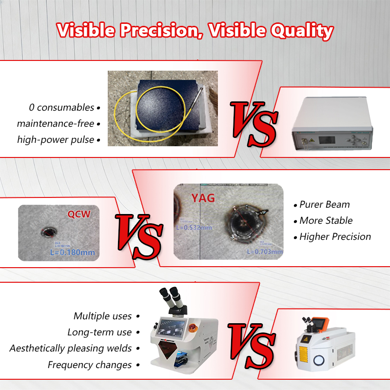 Mesin Las Laser YAG Profesiona - Industrial Yag Laser ulasan dan harga