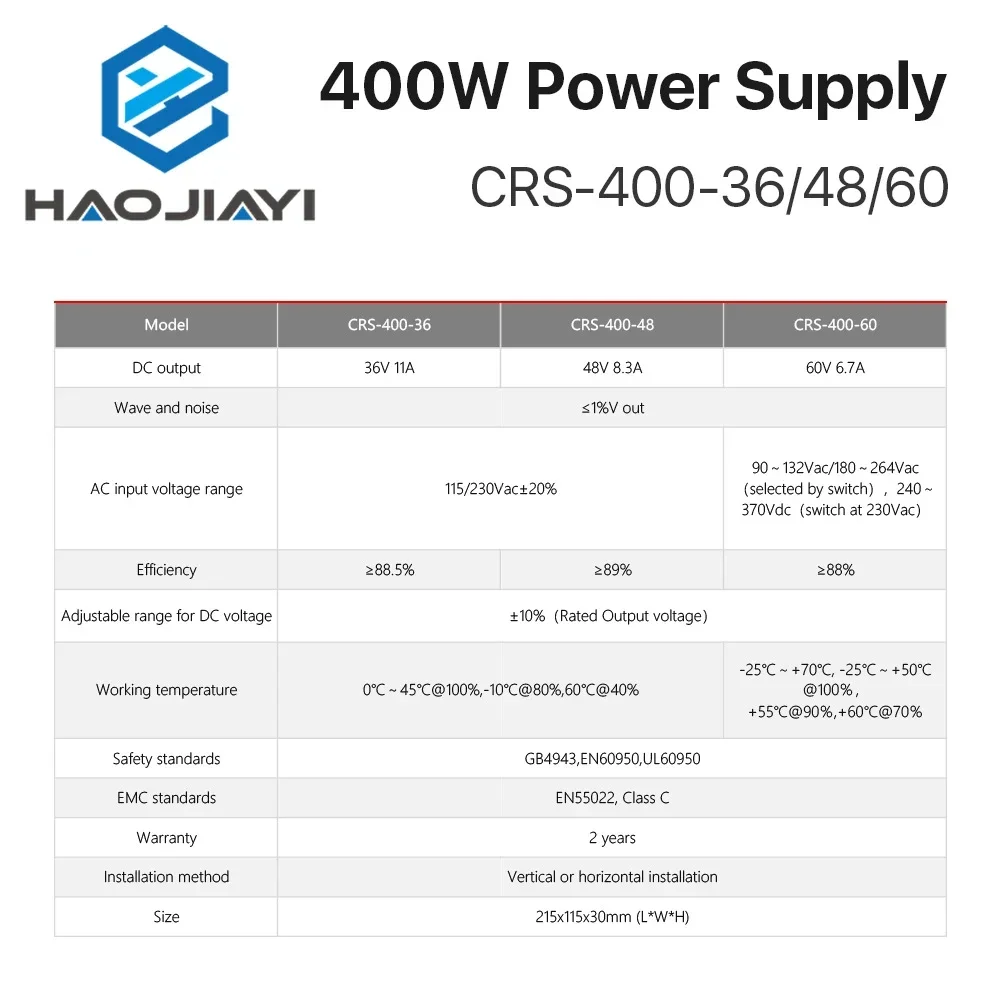 Catu Daya Sakelar 40W CRS-400- - Industrial Laser Supply ulasan dan harga