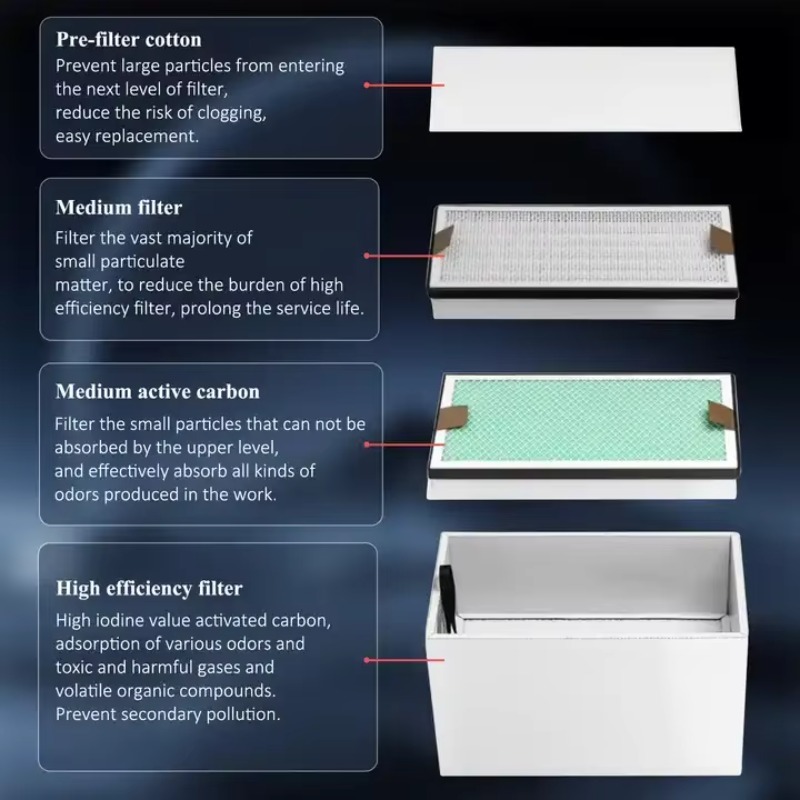 KNOKOO 350W Penghisap Asap Ind - Industrial Print & Laser Inc ulasan dan harga